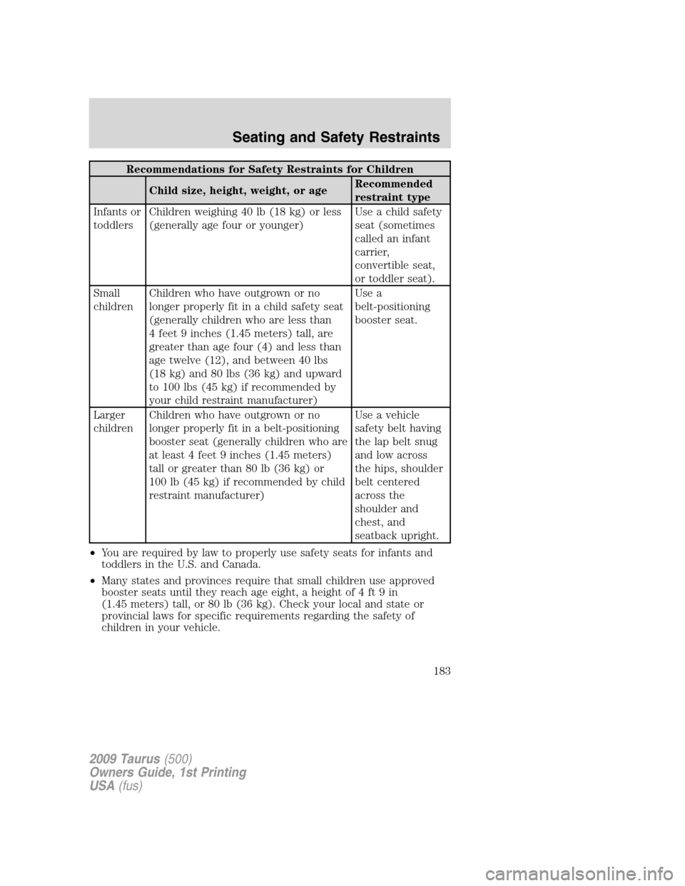 FORD TAURUS 2009 5.G Owners Manual Recommendations for Safety Restraints for Children
Child size, height, weight, or ageRecommended
restraint type
Infants or
toddlersChildren weighing 40 lb (18 kg) or less
(generally age four or younge