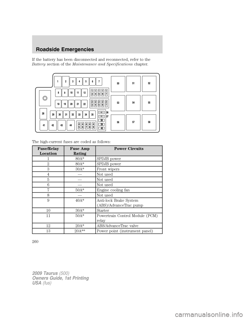 FORD TAURUS 2009 5.G Owners Manual If the battery has been disconnected and reconnected, refer to the
Batterysection of theMaintenance and Specificationschapter.
The high-current fuses are coded as follows:
Fuse/Relay
LocationFuse Amp
