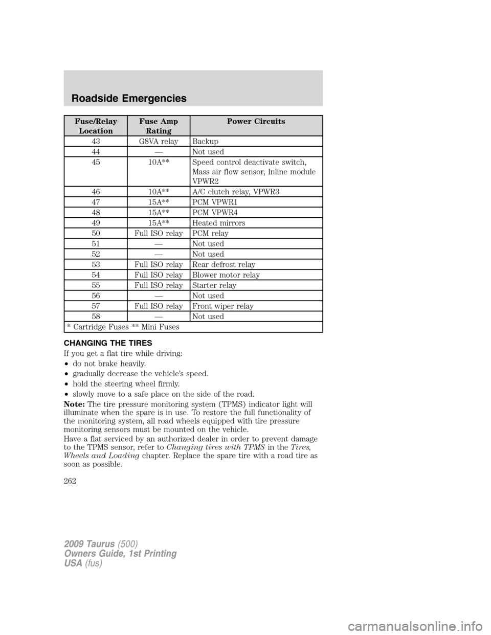 FORD TAURUS 2009 5.G Owners Manual Fuse/Relay
LocationFuse Amp
RatingPower Circuits
43 G8VA relay Backup
44 — Not used
45 10A** Speed control deactivate switch,
Mass air flow sensor, Inline module
VPWR2
46 10A** A/C clutch relay, VPW FORD TAURUS 2009 5.G Owners Manual Fuse/Relay
LocationFuse Amp
RatingPower Circuits
43 G8VA relay Backup
44 — Not used
45 10A** Speed control deactivate switch,
Mass air flow sensor, Inline module
VPWR2
46 10A** A/C clutch relay, VPW