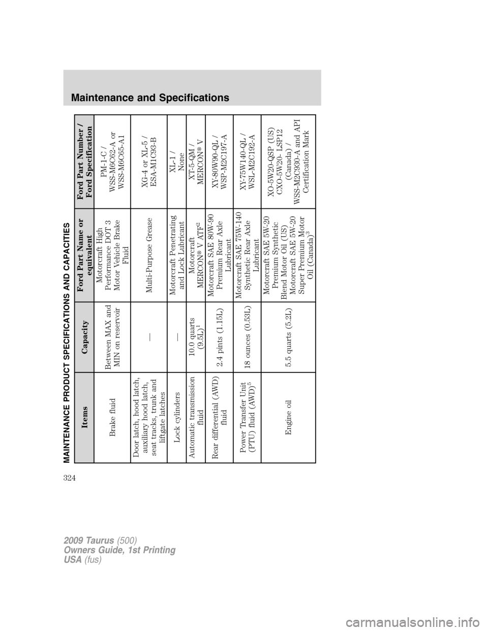 FORD TAURUS 2009 5.G Owners Manual MAINTENANCE PRODUCT SPECIFICATIONS AND CAPACITIES
Items CapacityFord Part Name or
equivalentFord Part Number /
Ford Specification
Brake fluidBetween MAX and
MIN on reservoirMotorcraft High
Performance