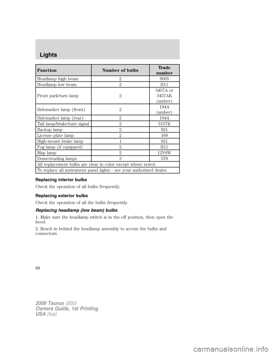 FORD TAURUS 2009 5.G Manual Online Function Number of bulbsTrade
number
Headlamp high beam 2 9005
Headlamp low beam 2 H11
Front park/turn lamp 23457A or
3457AK
(amber)
Sidemarker lamp (front) 2194A
(amber)
Sidemarker lamp (rear) 2 194A FORD TAURUS 2009 5.G Manual Online Function Number of bulbsTrade
number
Headlamp high beam 2 9005
Headlamp low beam 2 H11
Front park/turn lamp 23457A or
3457AK
(amber)
Sidemarker lamp (front) 2194A
(amber)
Sidemarker lamp (rear) 2 194A
