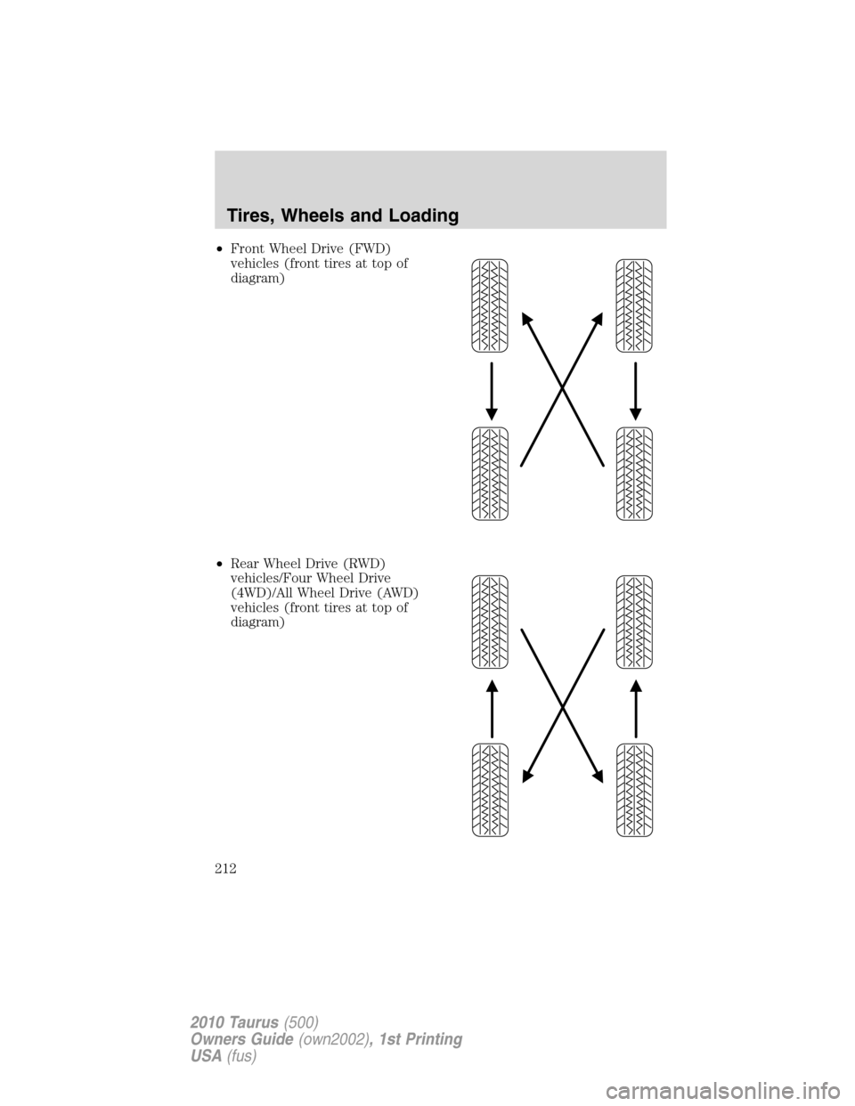 FORD TAURUS 2010 6.G Owners Manual •Front Wheel Drive (FWD)
vehicles (front tires at top of
diagram)
•Rear Wheel Drive (RWD)
vehicles/Four Wheel Drive
(4WD)/All Wheel Drive (AWD)
vehicles (front tires at top of
diagram)
Tires, Whee