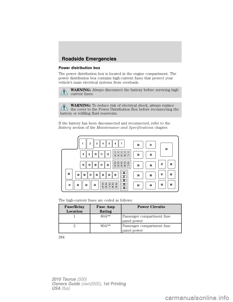 FORD TAURUS 2010 6.G Owners Manual Power distribution box
The power distribution box is located in the engine compartment. The
power distribution box contains high-current fuses that protect your
vehicle’s main electrical systems fro