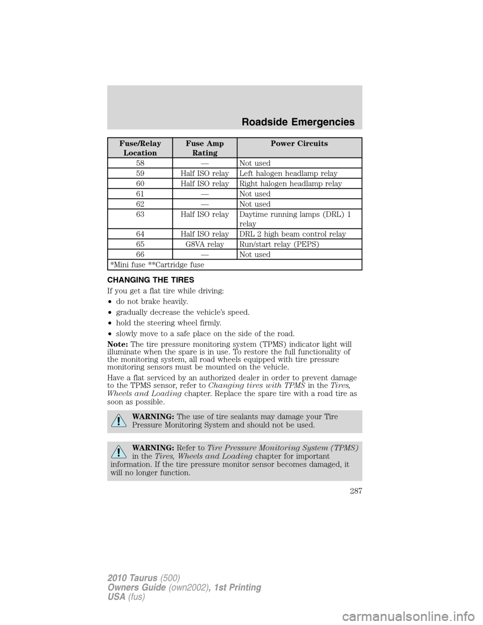 FORD TAURUS 2010 6.G Owners Manual Fuse/Relay
LocationFuse Amp
RatingPower Circuits
58 — Not used
59 Half ISO relay Left halogen headlamp relay
60 Half ISO relay Right halogen headlamp relay
61 — Not used
62 — Not used
63 Half IS
