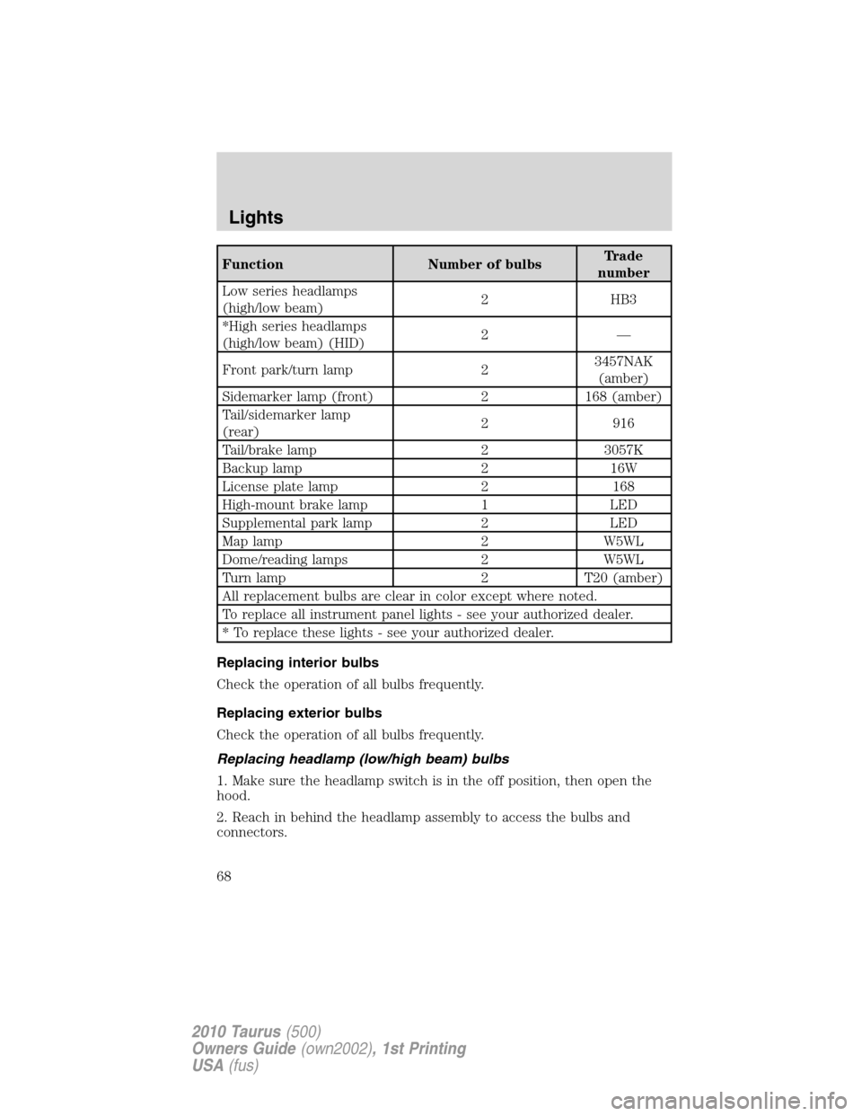 FORD TAURUS 2010 6.G Repair Manual Function Number of bulbsTrade
number
Low series headlamps
(high/low beam)2 HB3
*High series headlamps
(high/low beam) (HID)2—
Front park/turn lamp 23457NAK
(amber)
Sidemarker lamp (front) 2 168 (amb