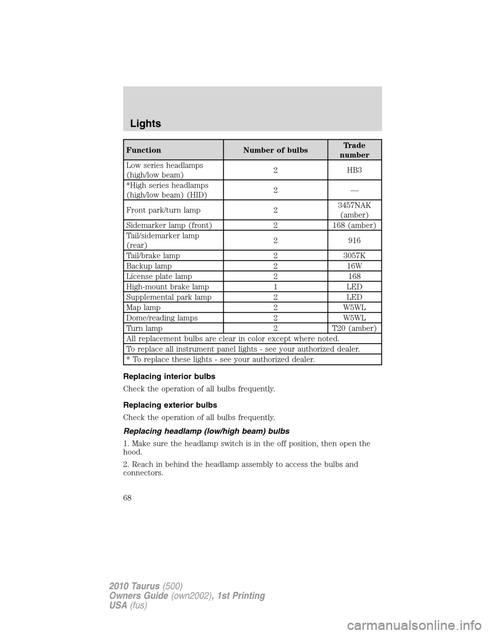 FORD TAURUS 2010 6.G Owners Manual Function Number of bulbsTrade
number
Low series headlamps
(high/low beam)2 HB3
*High series headlamps
(high/low beam) (HID)2—
Front park/turn lamp 23457NAK
(amber)
Sidemarker lamp (front) 2 168 (amb
