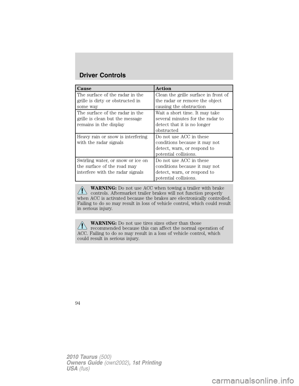 FORD TAURUS 2010 6.G User Guide Cause Action
The surface of the radar in the
grille is dirty or obstructed in
some wayClean the grille surface in front of
the radar or remove the object
causing the obstruction
The surface of the rad