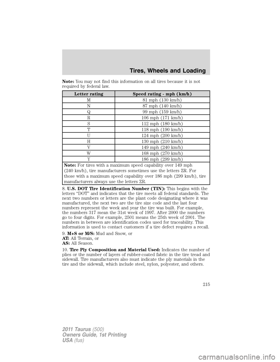 FORD TAURUS 2011 6.G Owners Manual Note:You may not find this information on all tires because it is not
required by federal law.
Letter rating Speed rating - mph (km/h)
M 81 mph (130 km/h)
N 87 mph (140 km/h)
Q 99 mph (159 km/h)
R 106