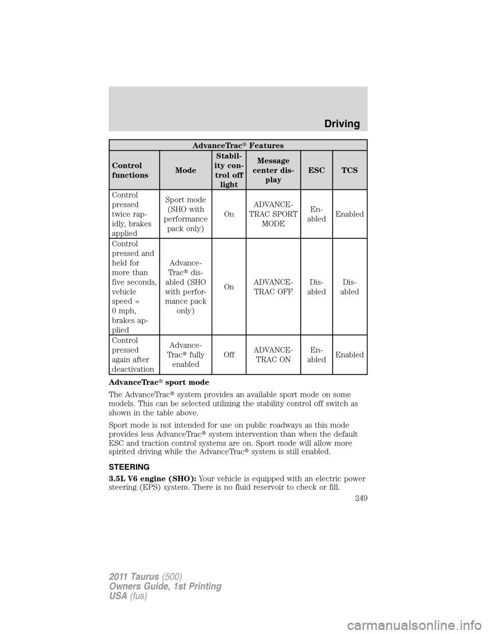 FORD TAURUS 2011 6.G Service Manual AdvanceTracFeatures
Control
functionsModeStabil-
ity con-
trol off
lightMessage
center dis-
playESC TCS
Control
pressed
twice rap-
idly, brakes
appliedSport mode
(SHO with
performance
pack only)OnADV