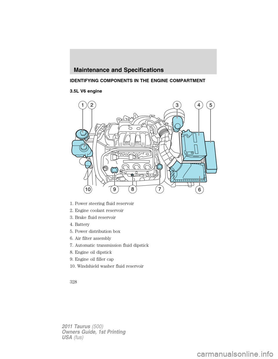 FORD TAURUS 2011 6.G Owners Manual IDENTIFYING COMPONENTS IN THE ENGINE COMPARTMENT
3.5L V6 engine
1. Power steering fluid reservoir
2. Engine coolant reservoir
3. Brake fluid reservoir
4. Battery
5. Power distribution box
6. Air filte FORD TAURUS 2011 6.G Owners Manual IDENTIFYING COMPONENTS IN THE ENGINE COMPARTMENT
3.5L V6 engine
1. Power steering fluid reservoir
2. Engine coolant reservoir
3. Brake fluid reservoir
4. Battery
5. Power distribution box
6. Air filte