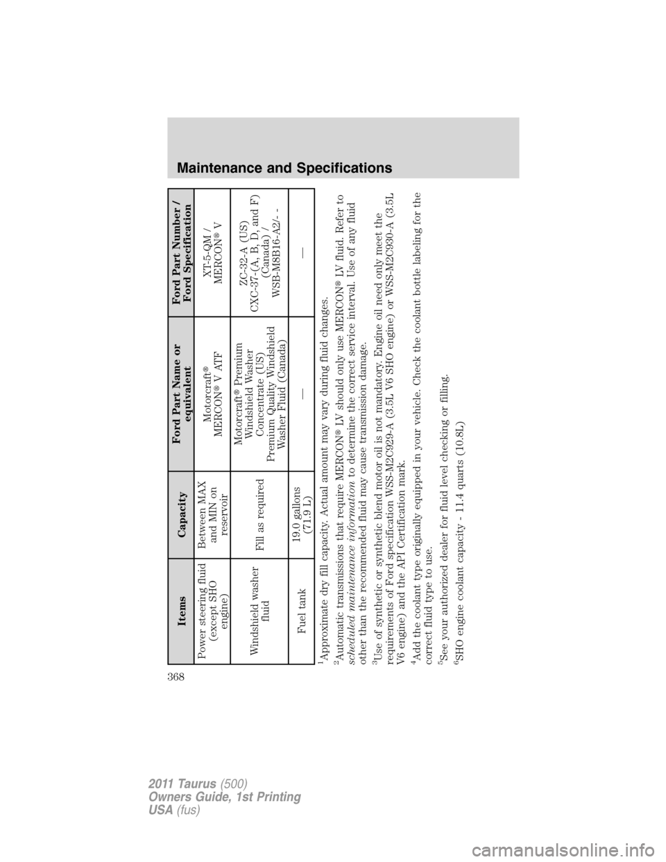 FORD TAURUS 2011 6.G User Guide Items CapacityFord Part Name or
equivalentFord Part Number /
Ford Specification
Power steering fluid
(except SHO
engine)Between MAX
and MIN on
reservoirMotorcraft
MERCONVATFXT-5-QM /
MERCONV
Windsh