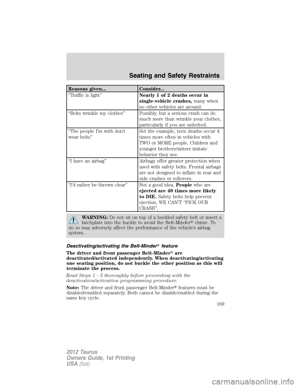 FORD TAURUS 2012 6.G Owners Manual Reasons given... Consider...
“Traffic is light”Nearly 1 of 2 deaths occur in
single-vehicle crashes,many when
no other vehicles are around.
“Belts wrinkle my clothes” Possibly, but a serious c