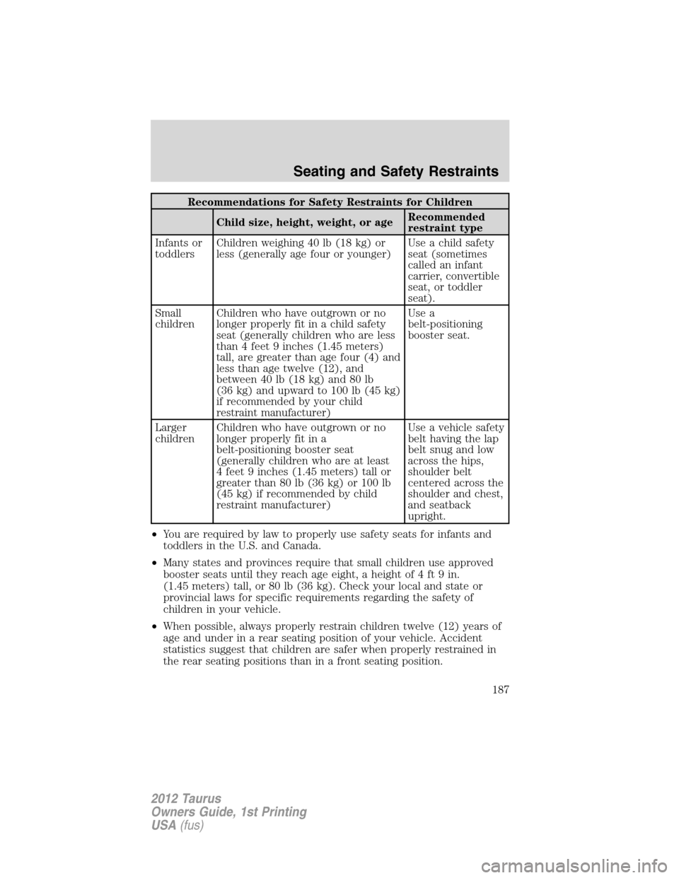 FORD TAURUS 2012 6.G Owners Manual Recommendations for Safety Restraints for Children
Child size, height, weight, or ageRecommended
restraint type
Infants or
toddlersChildren weighing 40 lb (18 kg) or
less (generally age four or younge