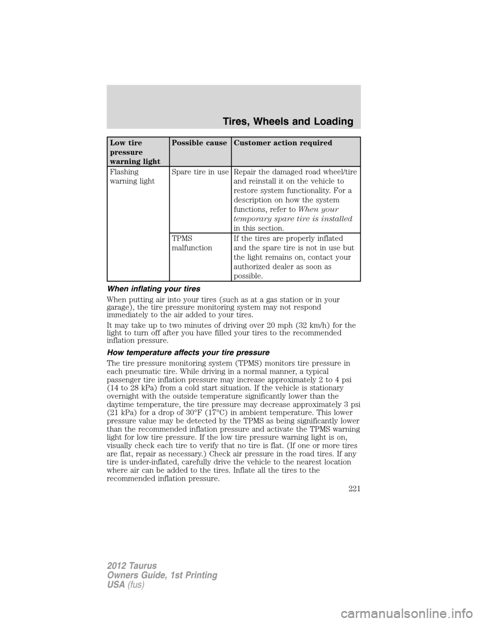 FORD TAURUS 2012 6.G Owners Manual Low tire
pressure
warning lightPossible cause Customer action required
Flashing
warning lightSpare tire in use Repair the damaged road wheel/tire
and reinstall it on the vehicle to
restore system func