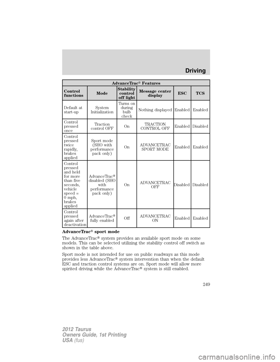 FORD TAURUS 2012 6.G Owners Manual AdvanceTracFeatures
Control
functionsModeStability
control
off lightMessage center
displayESC TCS
Default at
start-upSystem
InitializationTurns on
during
bulb
checkNothing displayed Enabled Enabled
C