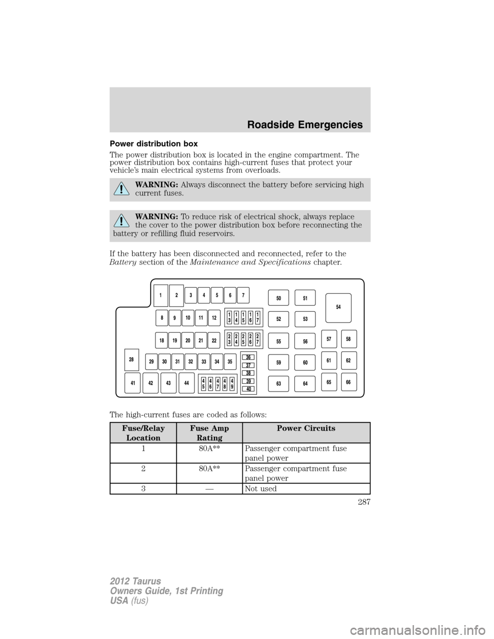 FORD TAURUS 2012 6.G Owners Manual Power distribution box
The power distribution box is located in the engine compartment. The
power distribution box contains high-current fuses that protect your
vehicle’s main electrical systems fro