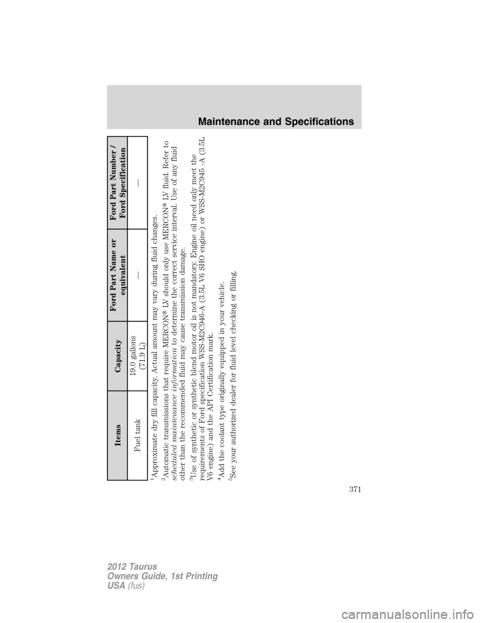 FORD TAURUS 2012 6.G Owners Manual Items CapacityFord Part Name or
equivalentFord Part Number /
Ford Specification
Fuel tank19.0 gallons
(71.9 L)——
1Approximate dry fill capacity. Actual amount may vary during fluid changes.2Automa
