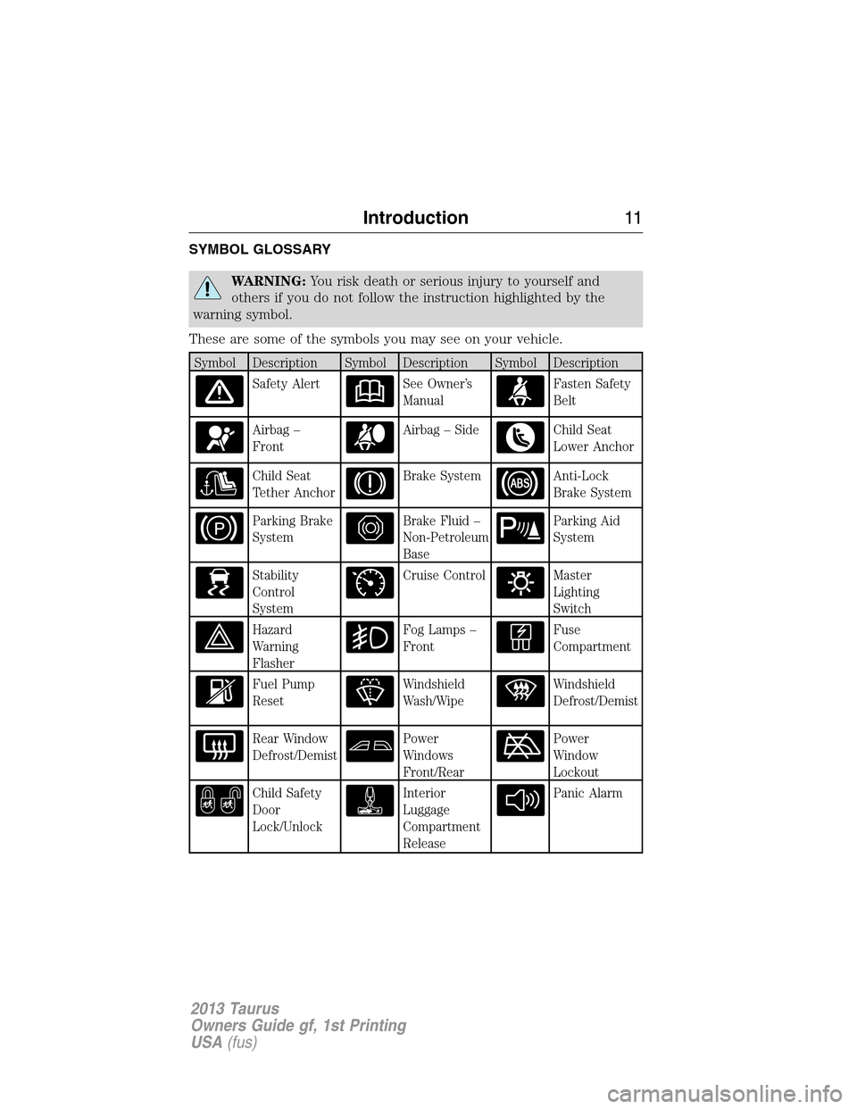 FORD TAURUS 2013 6.G User Guide SYMBOL GLOSSARY
WARNING:You risk death or serious injury to yourself and
others if you do not follow the instruction highlighted by the
warning symbol.
These are some of the symbols you may see on you