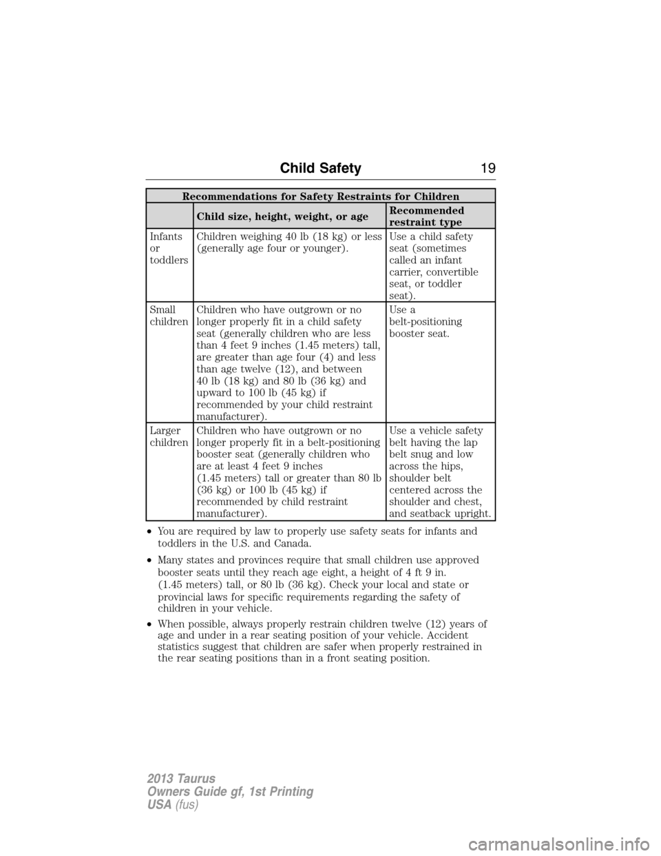 FORD TAURUS 2013 6.G User Guide Recommendations for Safety Restraints for Children
Child size, height, weight, or ageRecommended
restraint type
Infants
or
toddlersChildren weighing 40 lb (18 kg) or less
(generally age four or younge