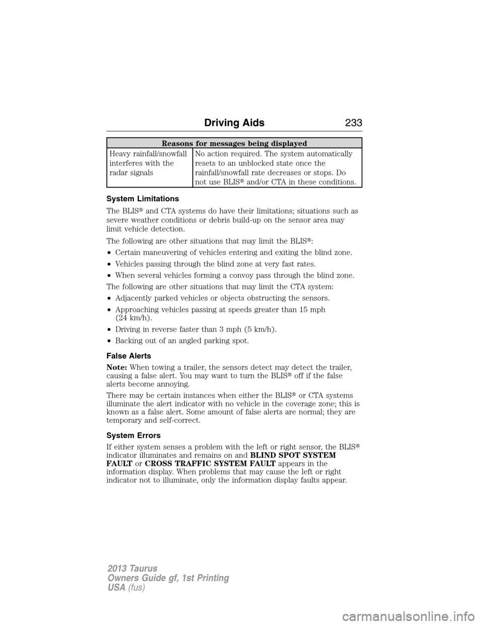 FORD TAURUS 2013 6.G Owners Manual Reasons for messages being displayed
Heavy rainfall/snowfall
interferes with the
radar signalsNo action required. The system automatically
resets to an unblocked state once the
rainfall/snowfall rate 