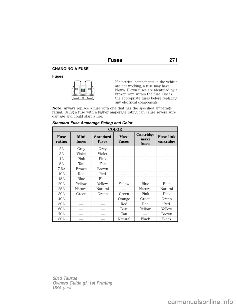 FORD TAURUS 2013 6.G Owners Manual CHANGING A FUSE
Fuses
If electrical components in the vehicle
are not working, a fuse may have
blown. Blown fuses are identified by a
broken wire within the fuse. Check
the appropriate fuses before re