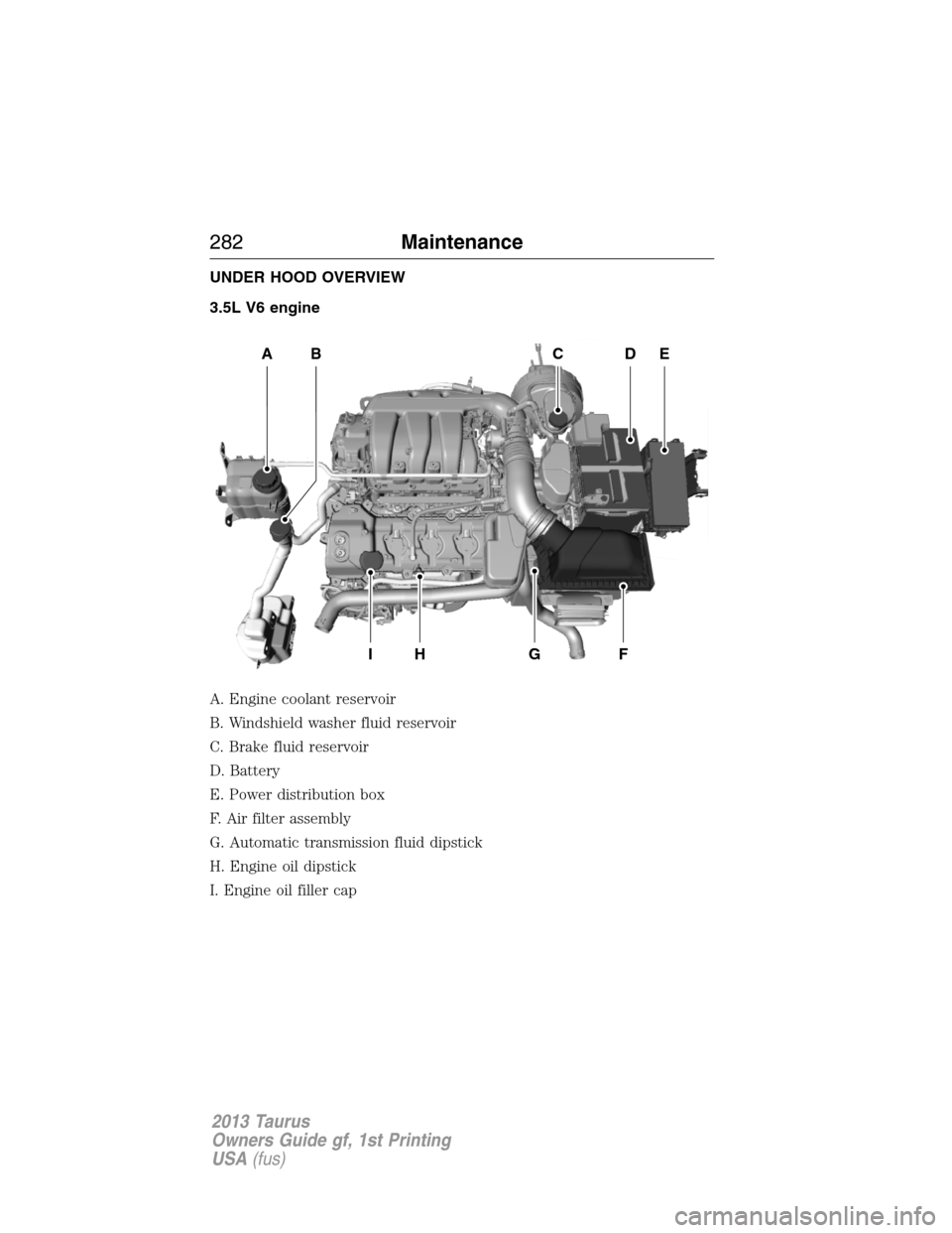 FORD TAURUS 2013 6.G Owners Manual UNDER HOOD OVERVIEW
3.5L V6 engine
A. Engine coolant reservoir
B. Windshield washer fluid reservoir
C. Brake fluid reservoir
D. Battery
E. Power distribution box
F. Air filter assembly
G. Automatic tr