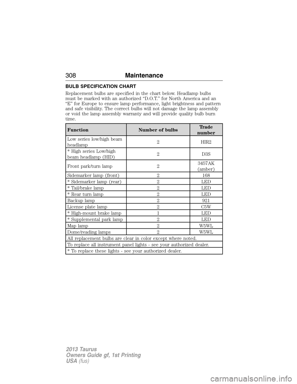 FORD TAURUS 2013 6.G Owners Manual BULB SPECIFICATION CHART
Replacement bulbs are specified in the chart below. Headlamp bulbs
must be marked with an authorized “D.O.T.” for North America and an
“E” for Europe to ensure lamp pe