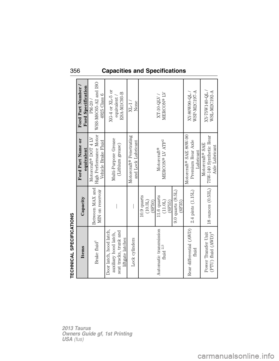 FORD TAURUS 2013 6.G Owners Manual TECHNICAL SPECIFICATIONS
Items CapacityFord Part Name or
equivalentFord Part Number /
Ford Specification
Brake fluid
1
Between MAX and
MIN on reservoirMotorcraftDOT4LV
High Performance Motor
Vehicle 