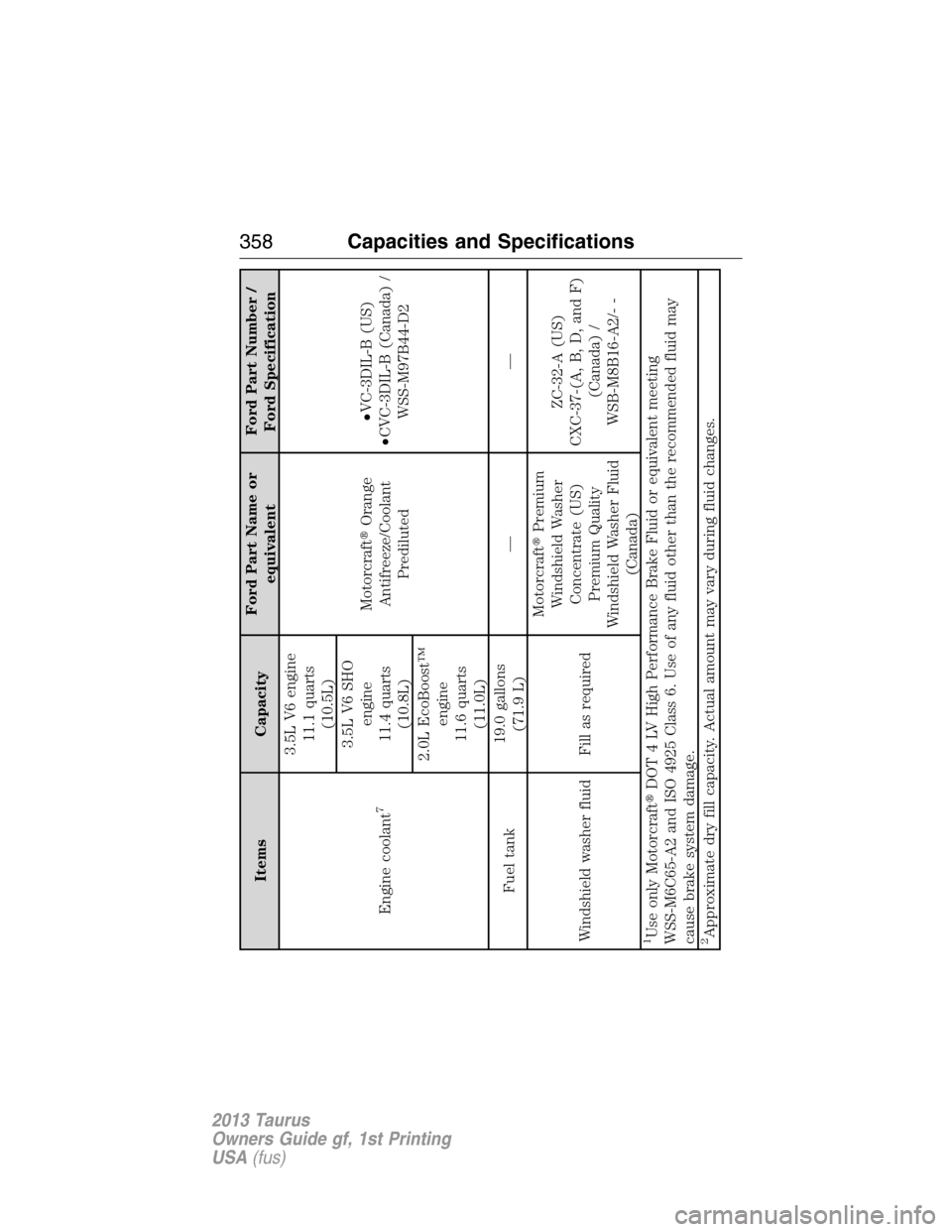 FORD TAURUS 2013 6.G Owners Manual Items CapacityFord Part Name or
equivalentFord Part Number /
Ford Specification
Engine coolant
7
3.5L V6 engine
11.1 quarts
(10.5L)
MotorcraftOrange
Antifreeze/Coolant
Prediluted•VC-3DIL-B (US)
•