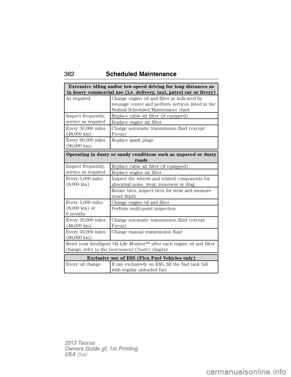 FORD TAURUS 2013 6.G Owners Manual Extensive idling and/or low-speed driving for long distances as
in heavy commercial use (i.e. delivery, taxi, patrol car or livery)
As required Change engine oil and filter as indicated by
message cen