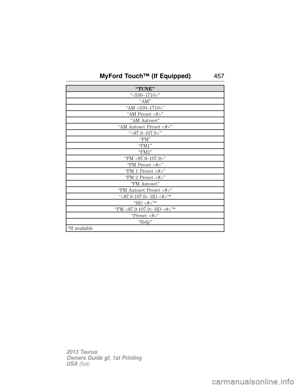 FORD TAURUS 2013 6.G Owners Manual “TUNE”
“<530–1710>”
“AM”
“AM <530–1710>”
“AM Preset <#>”
“AM Autoset”
“AM Autoset Preset <#>”
“<87.9–107.9>”
“FM”
“FM1”
“FM2”
“FM <87.9–107.9>”

