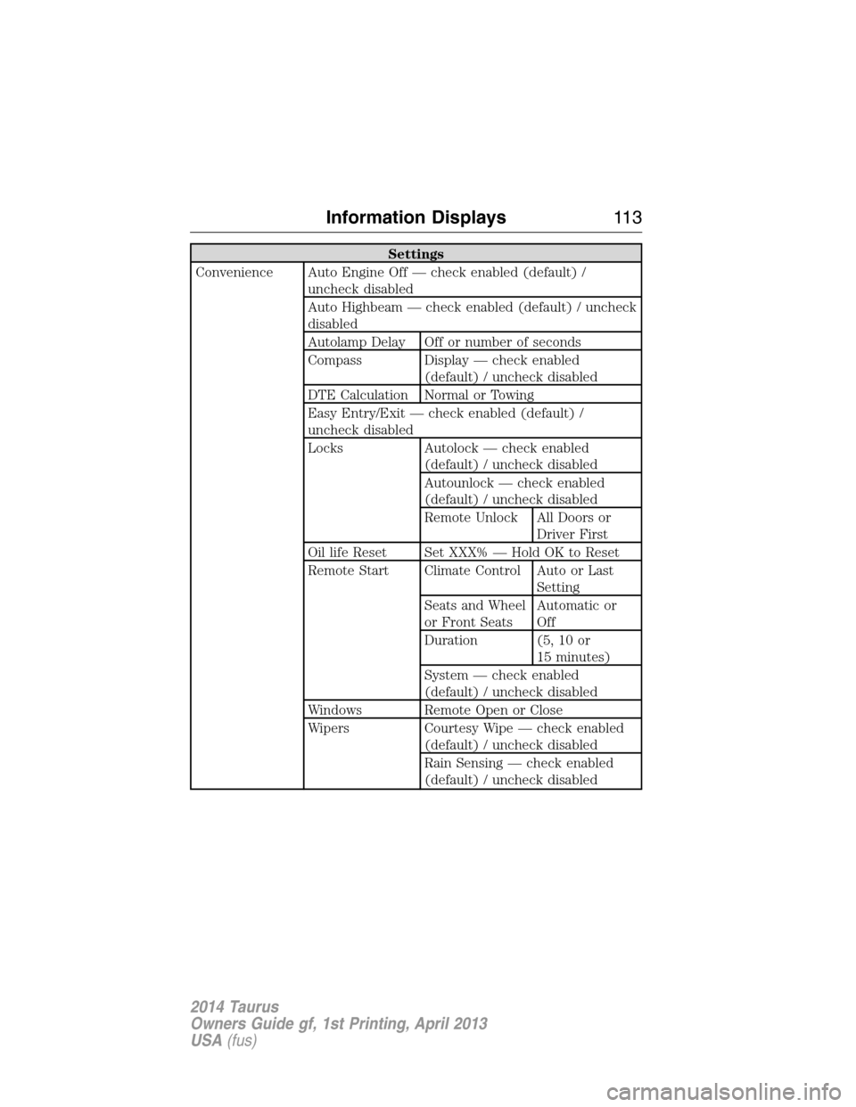 FORD TAURUS 2014 6.G Owners Manual Settings
Convenience Auto Engine Off — check enabled (default) /
uncheck disabled
Auto Highbeam — check enabled (default) / uncheck
disabled
Autolamp Delay Off or number of seconds
Compass Display