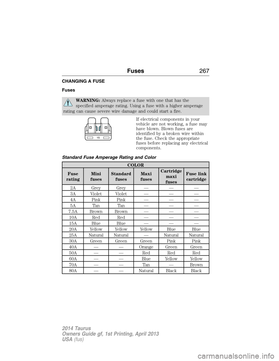 FORD TAURUS 2014 6.G Owners Manual CHANGING A FUSE
Fuses
WARNING:Always replace a fuse with one that has the
specified amperage rating. Using a fuse with a higher amperage
rating can cause severe wire damage and could start a fire.
If FORD TAURUS 2014 6.G Owners Manual CHANGING A FUSE
Fuses
WARNING:Always replace a fuse with one that has the
specified amperage rating. Using a fuse with a higher amperage
rating can cause severe wire damage and could start a fire.
If