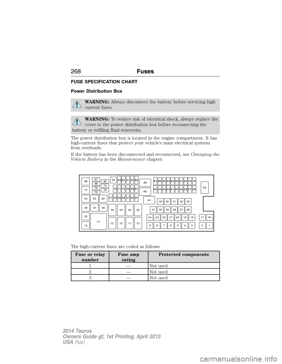 FORD TAURUS 2014 6.G Owners Manual FUSE SPECIFICATION CHART
Power Distribution Box
WARNING:Always disconnect the battery before servicing high
current fuses.
WARNING:To reduce risk of electrical shock, always replace the
cover to the p FORD TAURUS 2014 6.G Owners Manual FUSE SPECIFICATION CHART
Power Distribution Box
WARNING:Always disconnect the battery before servicing high
current fuses.
WARNING:To reduce risk of electrical shock, always replace the
cover to the p