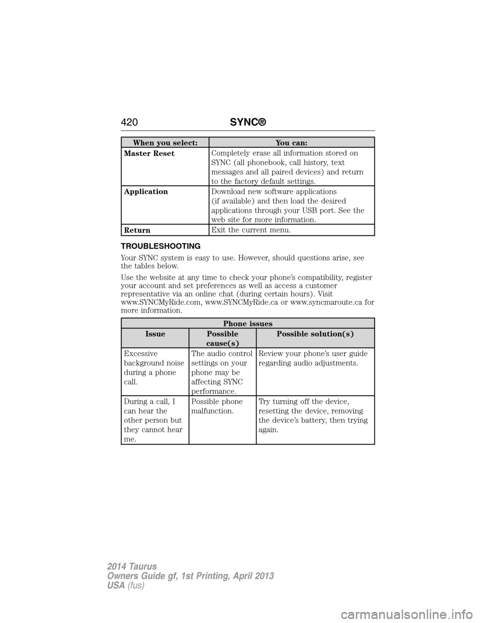 FORD TAURUS 2014 6.G Owners Manual When you select: You can:
Master ResetCompletely erase all information stored on
SYNC (all phonebook, call history, text
messages and all paired devices) and return
to the factory default settings.
Ap
