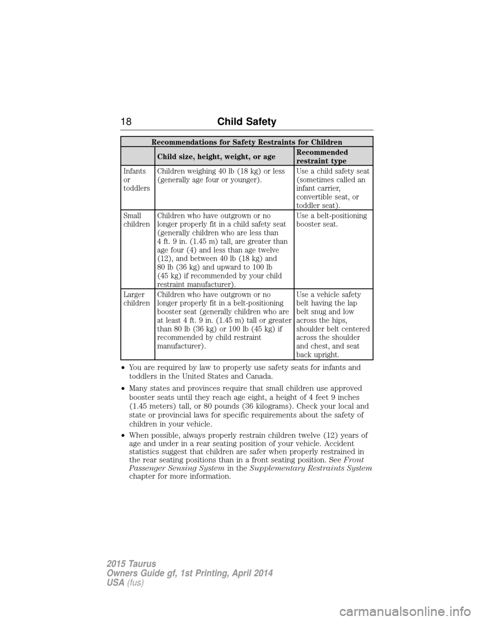 FORD TAURUS 2015 6.G User Guide Recommendations for Safety Restraints for ChildrenChild size, height, weight, or age Recommended
restraint type
Infants
or
toddlers Children weighing 40 lb (18 kg) or less
(generally age four or young