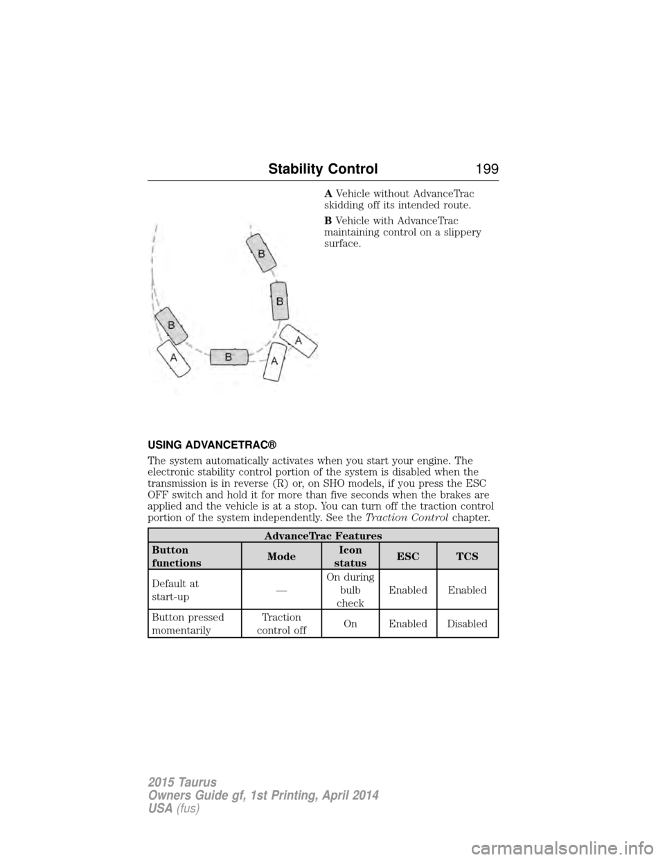 FORD TAURUS 2015 6.G User Guide AVehicle without AdvanceTrac
skidding off its intended route.
B Vehicle with AdvanceTrac
maintaining control on a slippery
surface.
USING ADVANCETRAC®
The system automatically activates when you star