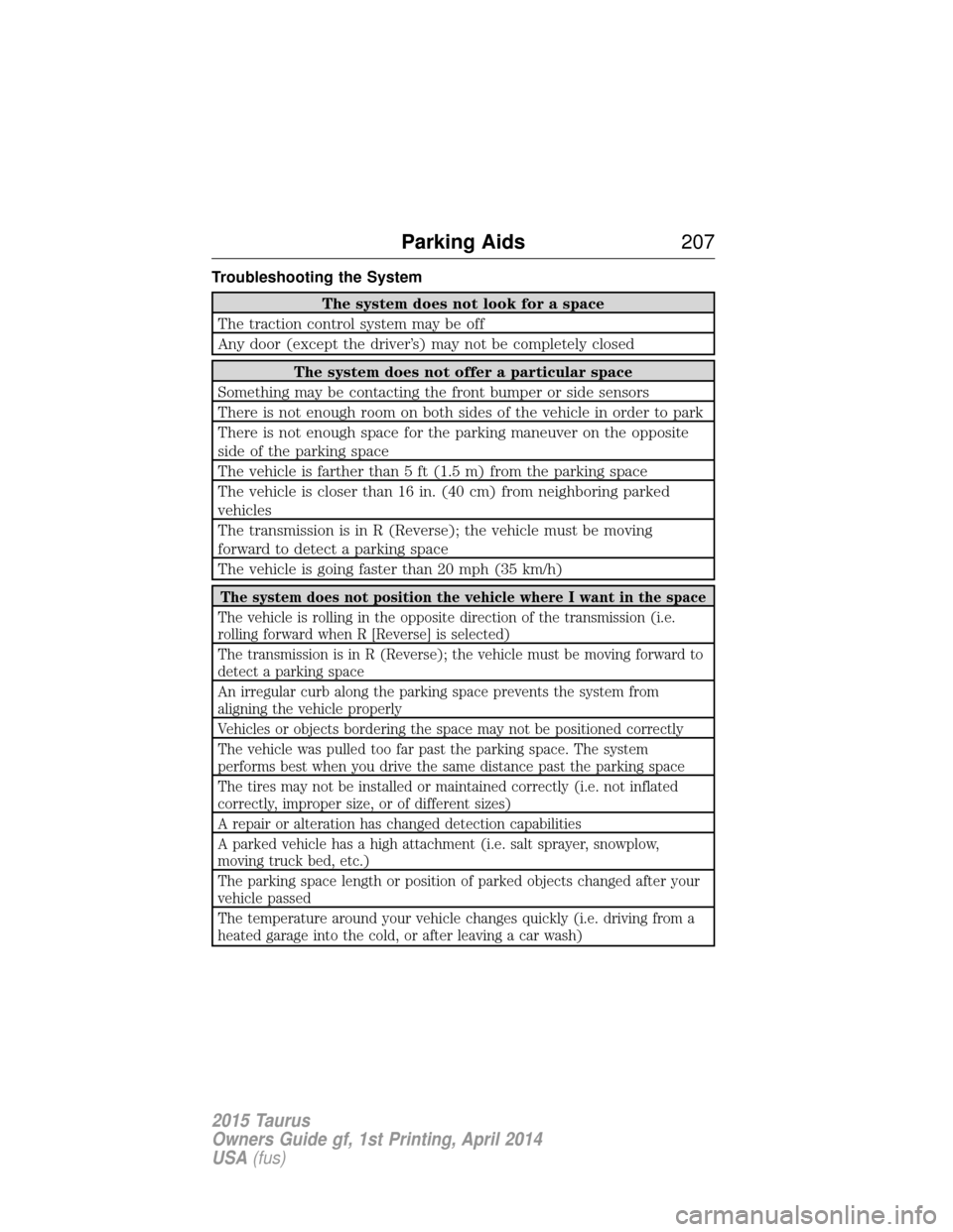 FORD TAURUS 2015 6.G User Guide Troubleshooting the System
The system does not look for a space
The traction control system may be off
Any door (except the driver’s) may not be completely closed
The system does not offer a particu