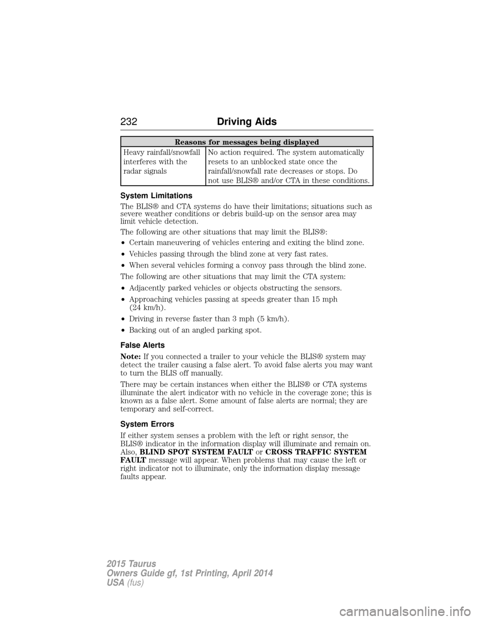 FORD TAURUS 2015 6.G Owners Manual Reasons for messages being displayed
Heavy rainfall/snowfall
interferes with the
radar signals No action required. The system automatically
resets to an unblocked state once the
rainfall/snowfall rate FORD TAURUS 2015 6.G Owners Manual Reasons for messages being displayed
Heavy rainfall/snowfall
interferes with the
radar signals No action required. The system automatically
resets to an unblocked state once the
rainfall/snowfall rate