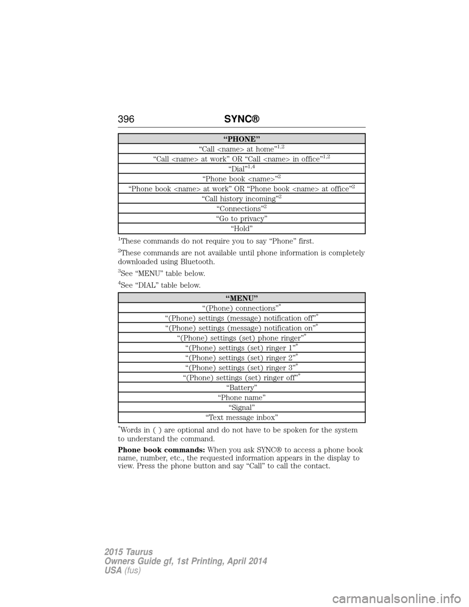 FORD TAURUS 2015 6.G Owners Manual “PHONE”
“Call <name> at home”1,2
“Call <name> at work” OR “Call <name> in office”1,2
“Dial”1,4
“Phone book <name>”2
“Phone book <name> at work” OR “Phone book <name> at o