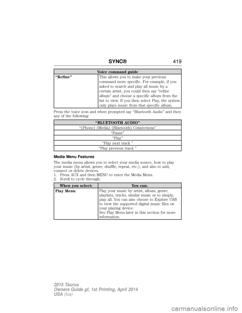 FORD TAURUS 2015 6.G Owners Manual Voice command guide
“Refine” This allows you to make your previous
command more specific. For example, if you
asked to search and play all music by a
certain artist, you could then say “refine
a FORD TAURUS 2015 6.G Owners Manual Voice command guide
“Refine” This allows you to make your previous
command more specific. For example, if you
asked to search and play all music by a
certain artist, you could then say “refine
a