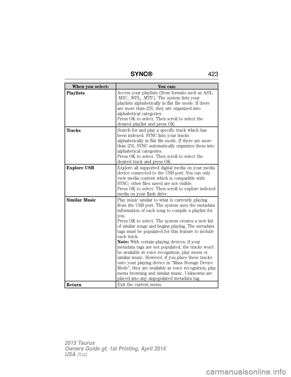 FORD TAURUS 2015 6.G Owners Manual When you select:You can:
Playlists Access your playlists (from formats such as ASX,
.M3U, .WPL, .MTP.). The system lists your
playlists alphabetically in flat file mode. If there
are more than 255, th FORD TAURUS 2015 6.G Owners Manual When you select:You can:
Playlists Access your playlists (from formats such as ASX,
.M3U, .WPL, .MTP.). The system lists your
playlists alphabetically in flat file mode. If there
are more than 255, th