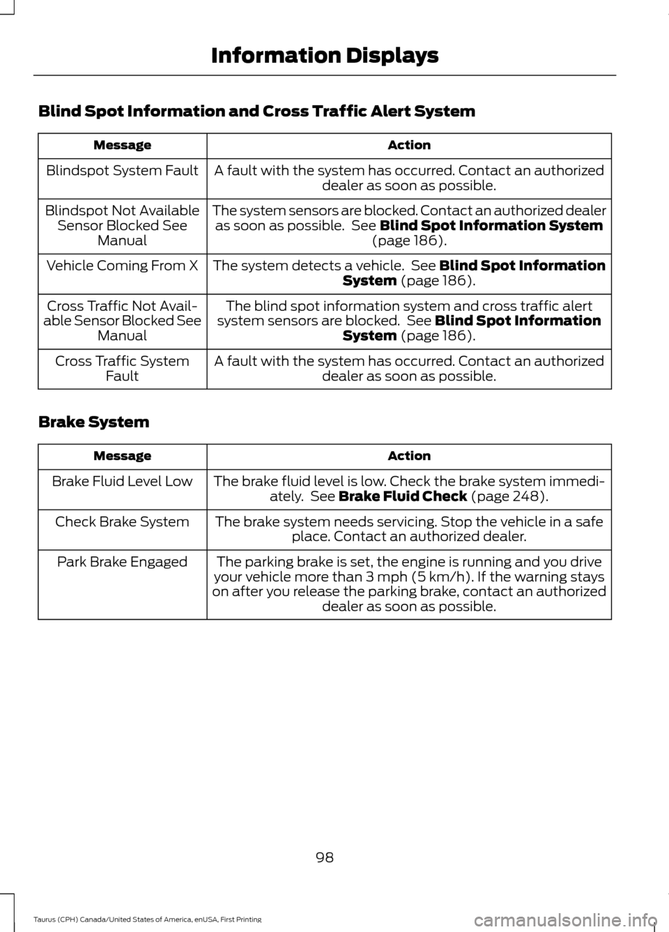 FORD TAURUS 2016 6.G Owners Manual Blind Spot Information and Cross Traffic Alert System
Action
Message
A fault with the system has occurred. Contact an authorizeddealer as soon as possible.
Blindspot System Fault
The system sensors ar