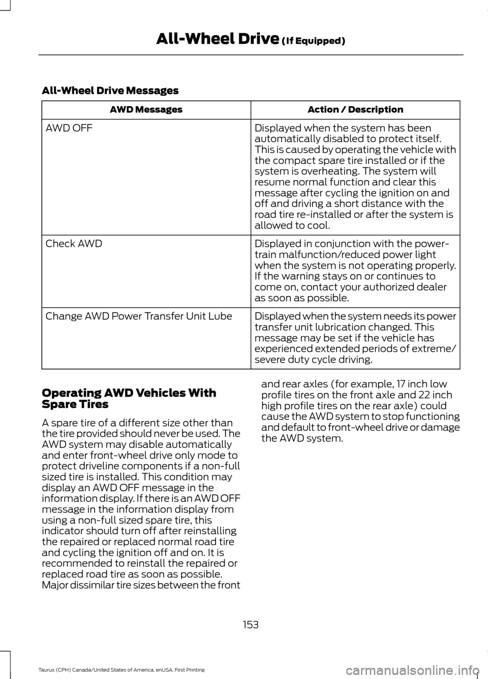 FORD TAURUS 2016 6.G Owners Manual All-Wheel Drive Messages
Action / Description
AWD Messages
Displayed when the system has been
automatically disabled to protect itself.
This is caused by operating the vehicle with
the compact spare t