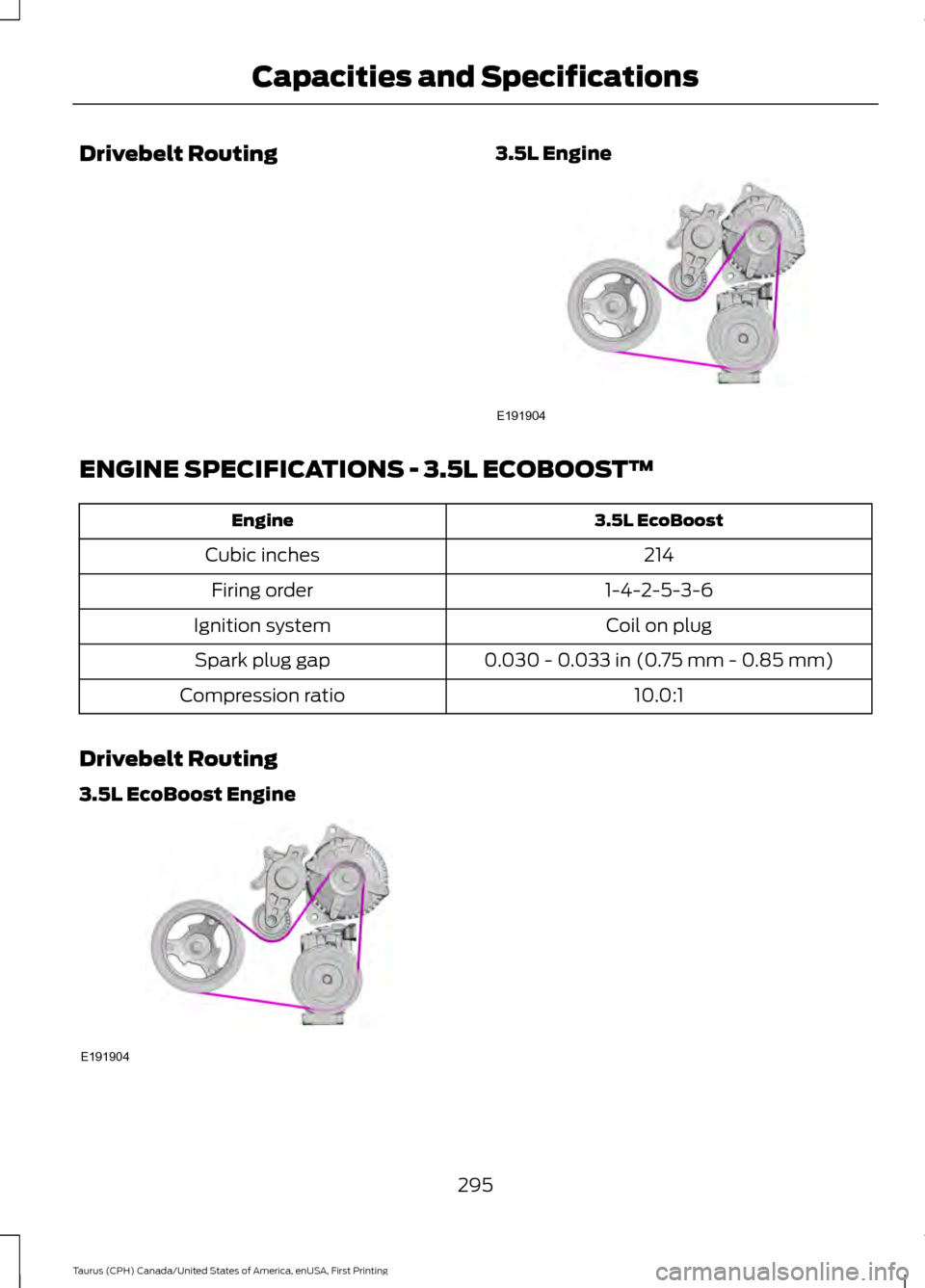 FORD TAURUS 2016 6.G Owners Manual Drivebelt Routing
3.5L EngineENGINE SPECIFICATIONS - 3.5L ECOBOOST™
3.5L EcoBoost
Engine
214
Cubic inches
1-4-2-5-3-6
Firing order
Coil on plug
Ignition system
0.030 - 0.033 in (0.75 mm - 0.85 mm)
S FORD TAURUS 2016 6.G Owners Manual Drivebelt Routing
3.5L EngineENGINE SPECIFICATIONS - 3.5L ECOBOOST™
3.5L EcoBoost
Engine
214
Cubic inches
1-4-2-5-3-6
Firing order
Coil on plug
Ignition system
0.030 - 0.033 in (0.75 mm - 0.85 mm)
S