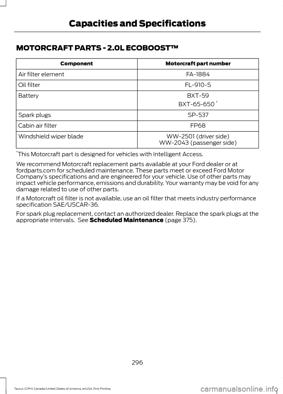 FORD TAURUS 2016 6.G Owners Manual MOTORCRAFT PARTS - 2.0L ECOBOOST™
Motorcraft part number
Component
FA-1884
Air filter element
FL-910-S
Oil filter
BXT-59
Battery
BXT-65-650 *
SP-537
Spark plugs
FP68
Cabin air filter
WW-2501 (driver