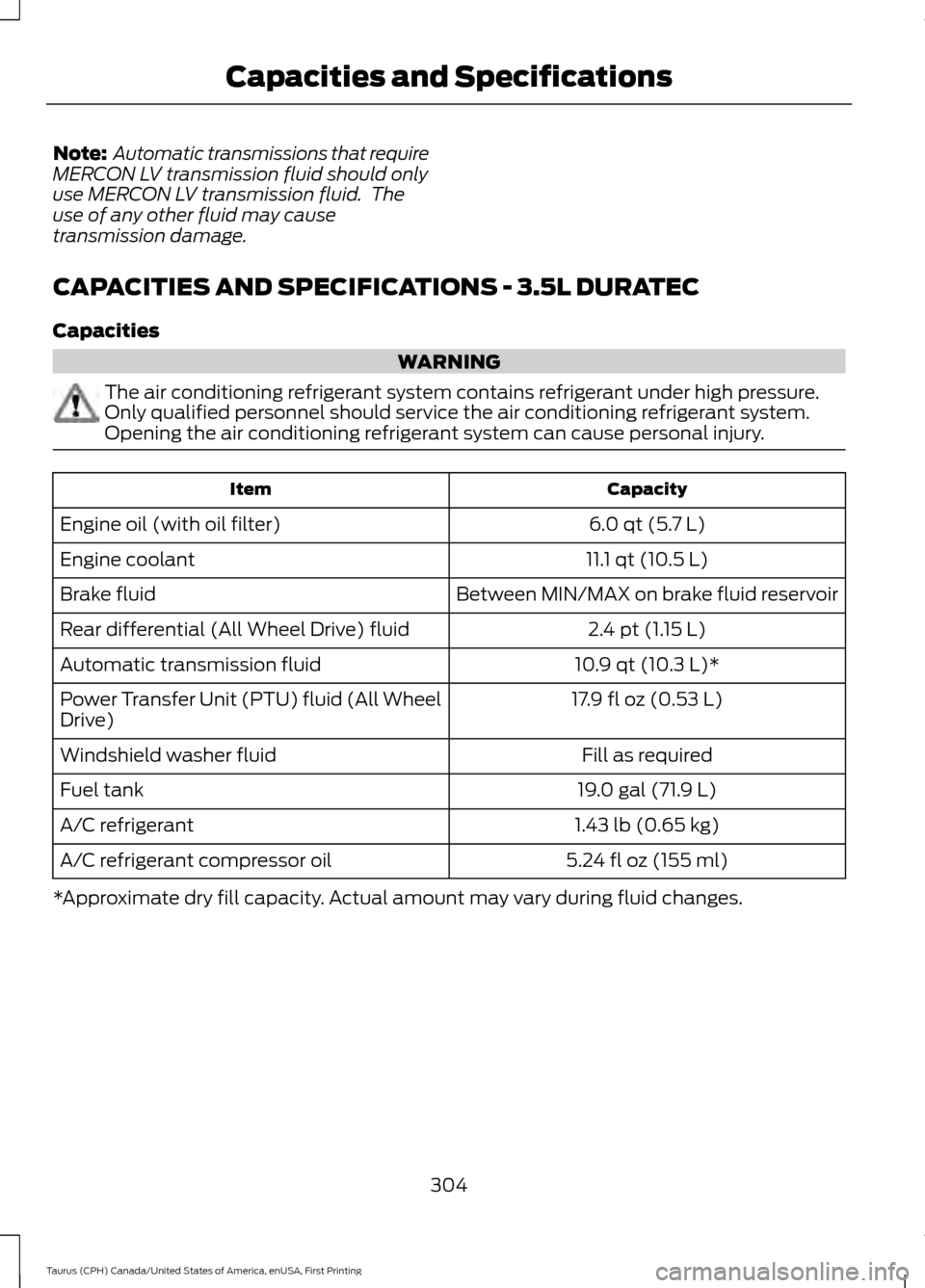 FORD TAURUS 2016 6.G Owners Manual Note:
 Automatic transmissions that require
MERCON LV transmission fluid should only
use MERCON LV transmission fluid.  The
use of any other fluid may cause
transmission damage.
CAPACITIES AND SPECIFI