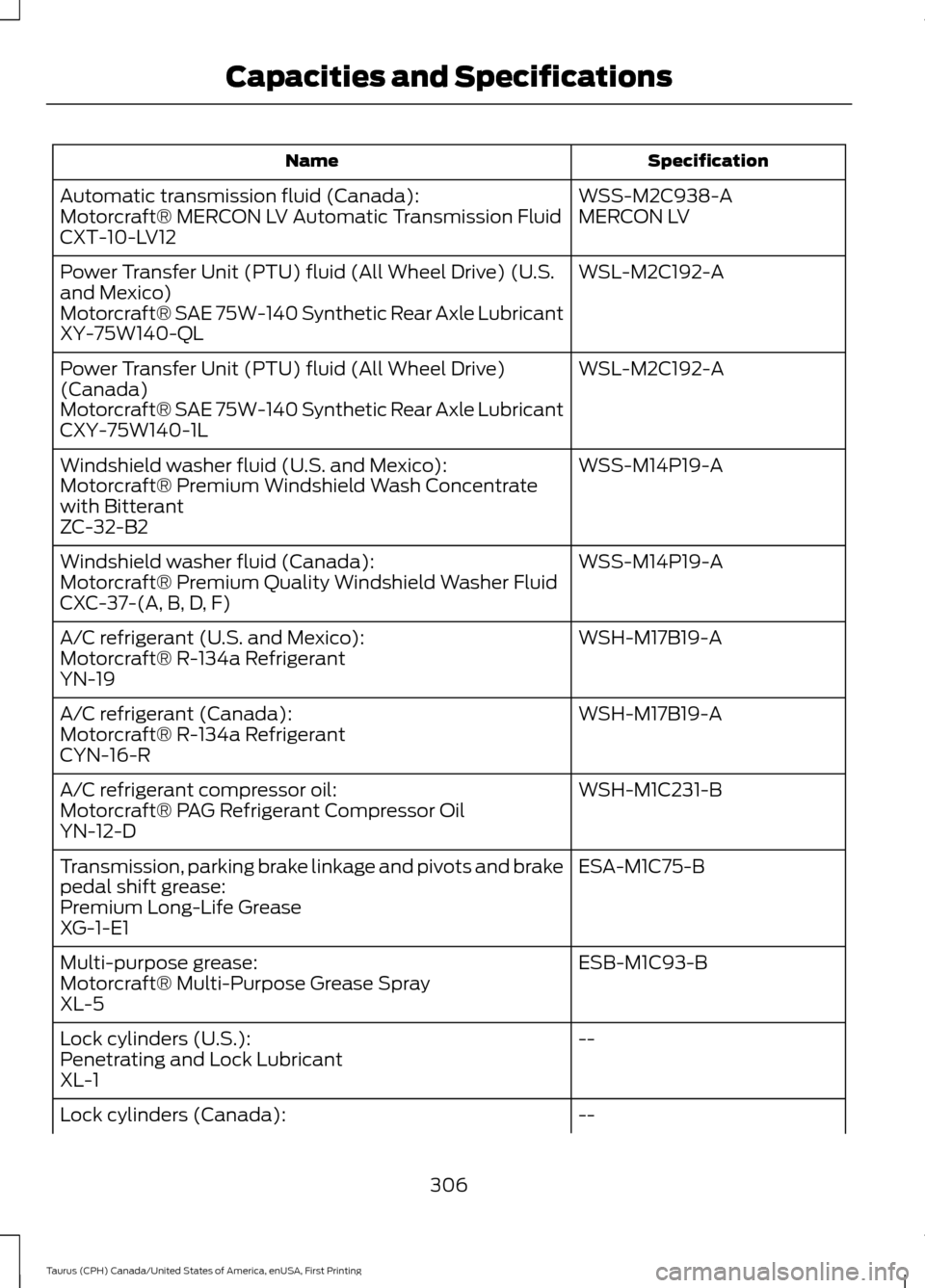 FORD TAURUS 2016 6.G Owners Manual Specification
Name
WSS-M2C938-A
Automatic transmission fluid (Canada):
MERCON LV
Motorcraft® MERCON LV Automatic Transmission Fluid
CXT-10-LV12
WSL-M2C192-A
Power Transfer Unit (PTU) fluid (All Wheel FORD TAURUS 2016 6.G Owners Manual Specification
Name
WSS-M2C938-A
Automatic transmission fluid (Canada):
MERCON LV
Motorcraft® MERCON LV Automatic Transmission Fluid
CXT-10-LV12
WSL-M2C192-A
Power Transfer Unit (PTU) fluid (All Wheel
