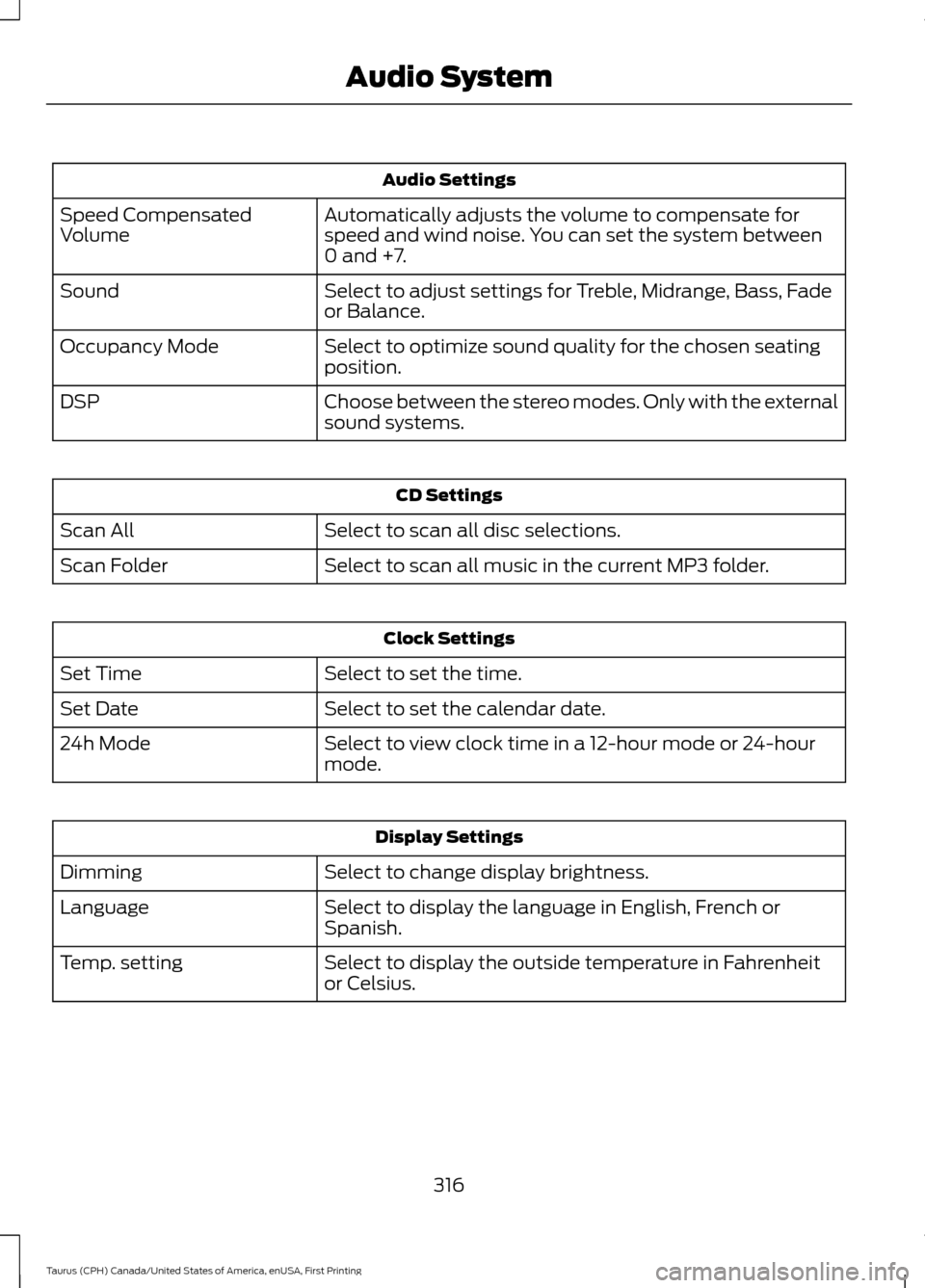 FORD TAURUS 2016 6.G Owners Manual Audio Settings
Automatically adjusts the volume to compensate for
speed and wind noise. You can set the system between
0 and +7.
Speed Compensated
Volume
Select to adjust settings for Treble, Midrange FORD TAURUS 2016 6.G Owners Manual Audio Settings
Automatically adjusts the volume to compensate for
speed and wind noise. You can set the system between
0 and +7.
Speed Compensated
Volume
Select to adjust settings for Treble, Midrange