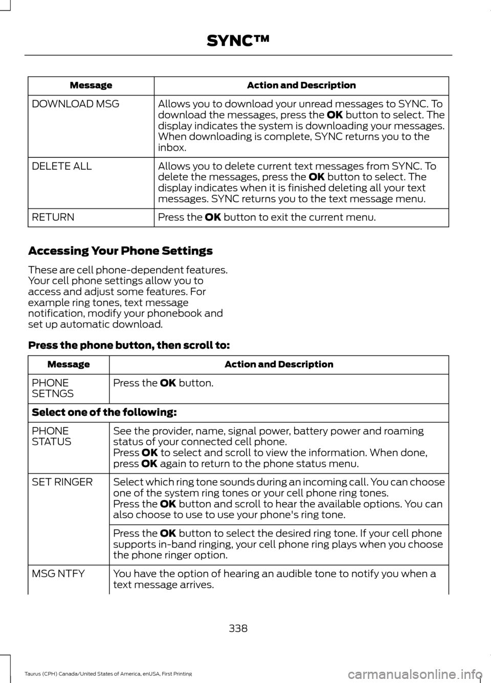 FORD TAURUS 2016 6.G Owners Manual Action and Description
Message
Allows you to download your unread messages to SYNC. To
download the messages, press the OK button to select. The
display indicates the system is downloading your messag FORD TAURUS 2016 6.G Owners Manual Action and Description
Message
Allows you to download your unread messages to SYNC. To
download the messages, press the OK button to select. The
display indicates the system is downloading your messag
